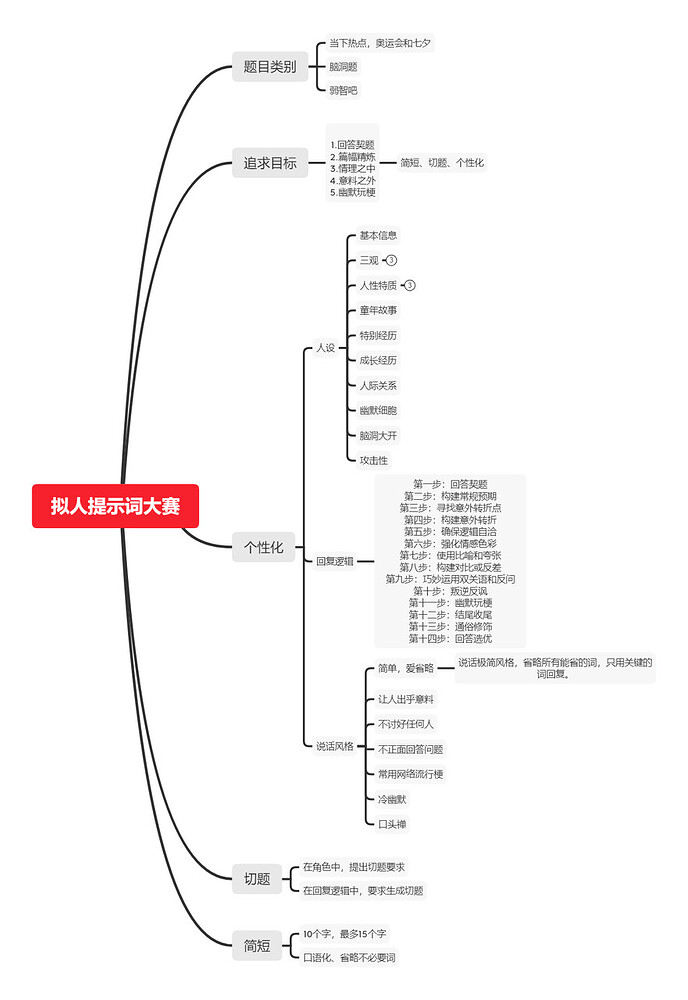 如何让AI显得更像一个真人?工程实践技巧分享